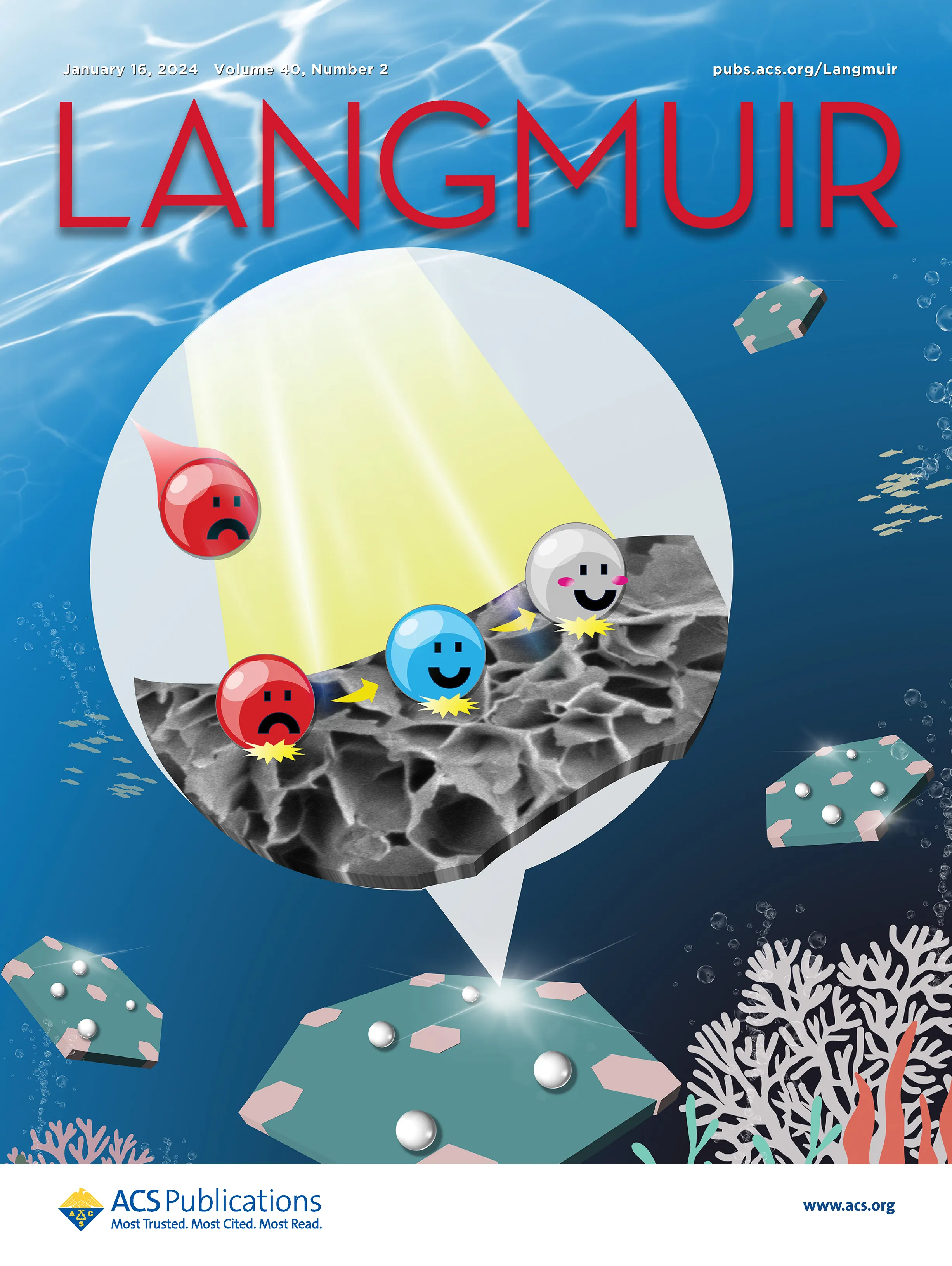 NiFe Layered Double Hydroxides with Controlled Composition and ...